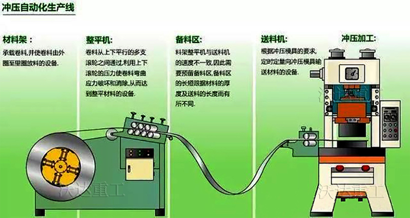 冲床自动化生产线