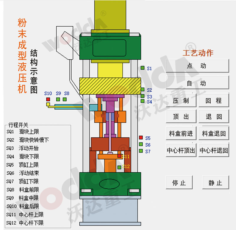 粉末成型液压机示意图