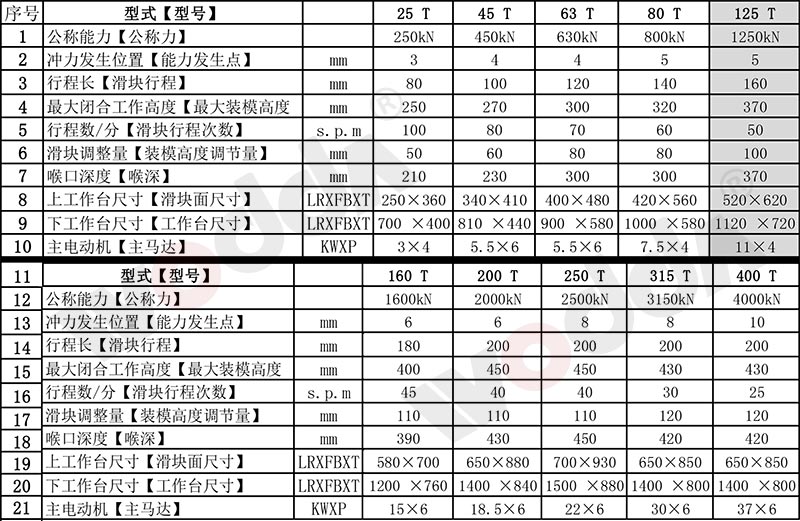 气动冲床参数表