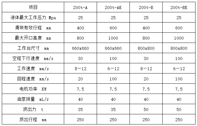 200吨液压机多少钱一台