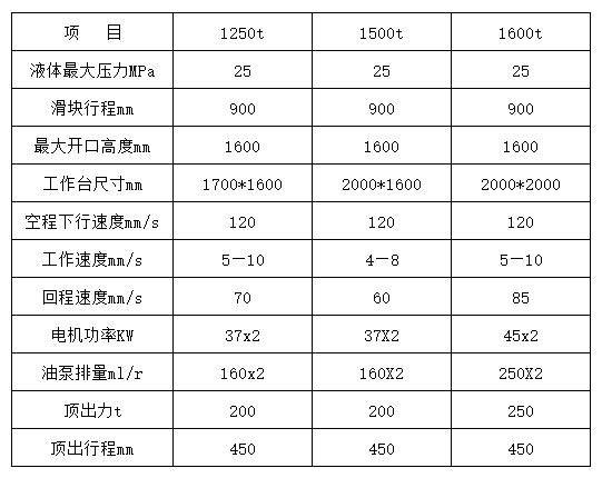 1500液压机