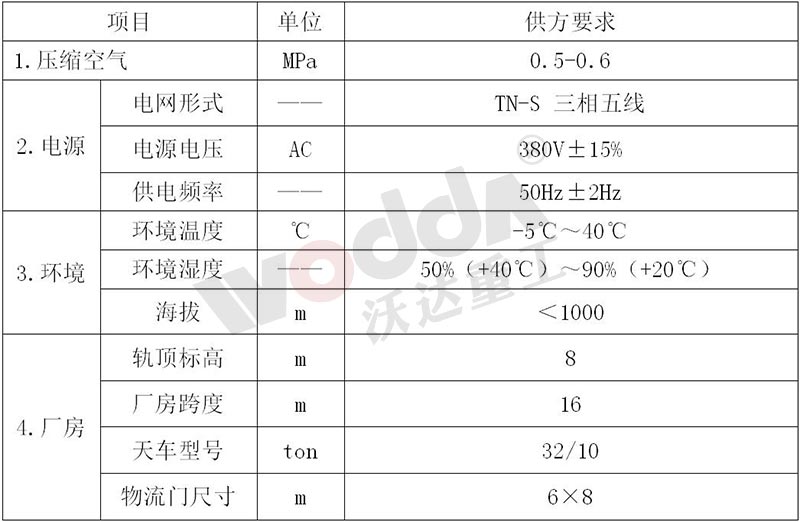 气动冲床能源及环境要求