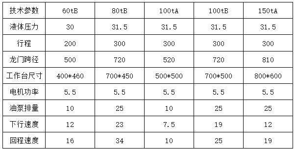 100吨龙门液压机参数