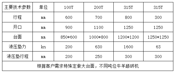 200吨龙门液压机