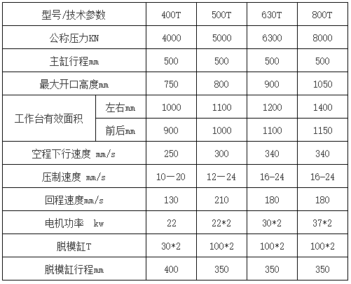 500吨石墨压块成型液压机技术参数