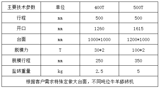 500吨牛羊舔砖液压机