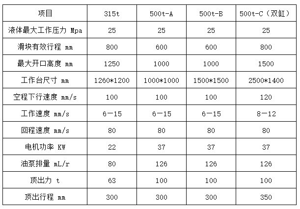 500吨四梁四柱液压机