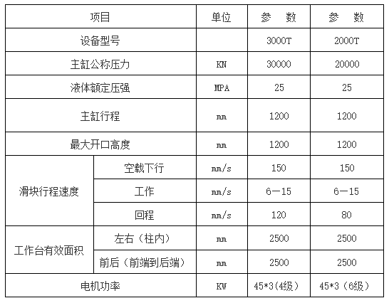 2000吨3000吨框架液压机