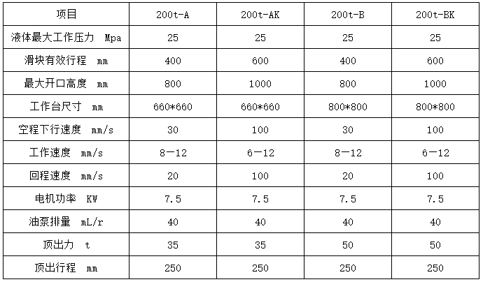 200吨四柱液压机参数