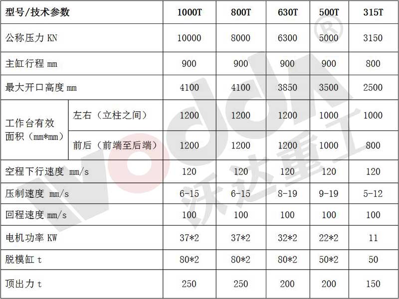 匣钵成型液压机参数表