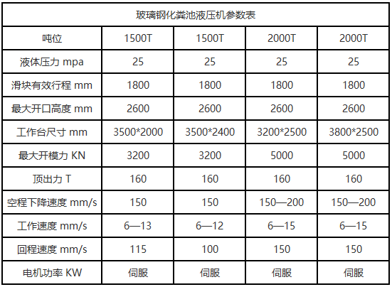 2000吨玻璃钢化粪池液压机