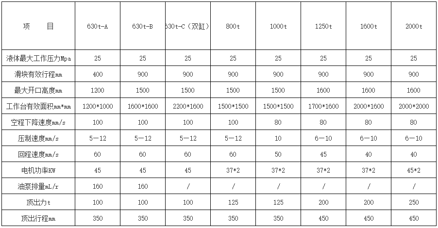 1000吨四柱液压机价格多少钱