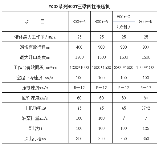 800吨四柱液压机参数