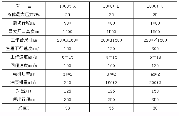 1000吨三梁四柱液压机参数