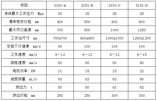 315吨三梁四柱液压机参数