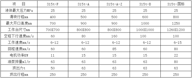 315吨四柱液压机参数