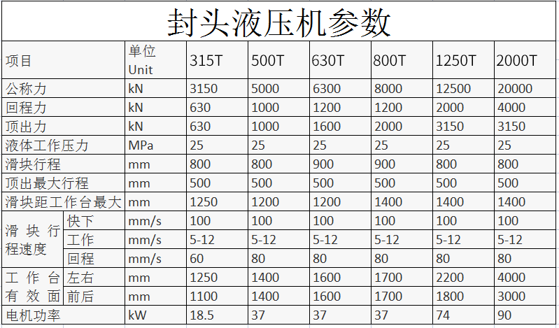 封头液压机技术参数