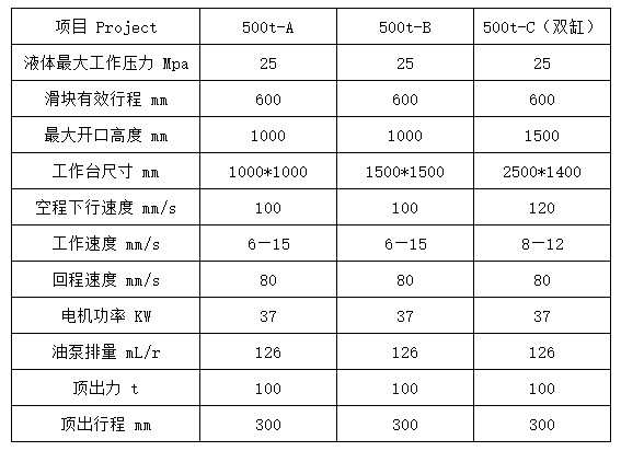 500吨四柱液压机参数