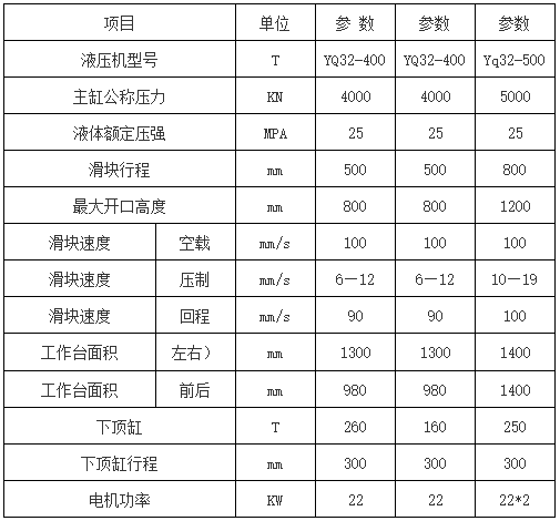 500吨不锈钢水箱板拉伸液压机参数