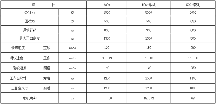 500吨框架式锚杆托盘液压机参数