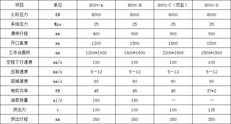 800吨四柱液压机技术参数