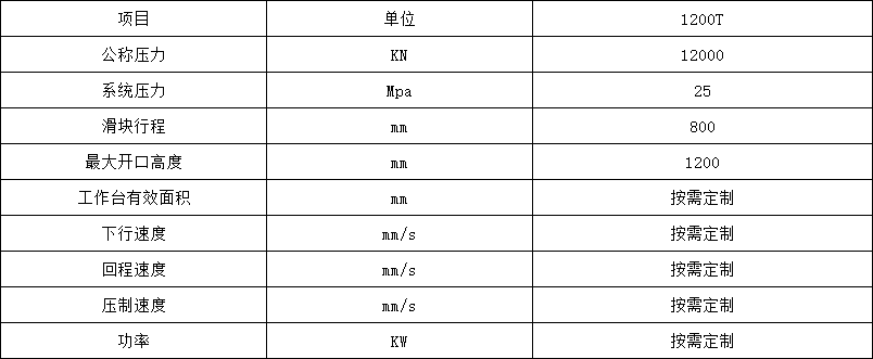 1200吨龙门液压机技术参数