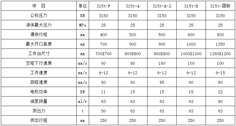 315吨四柱液压机参数