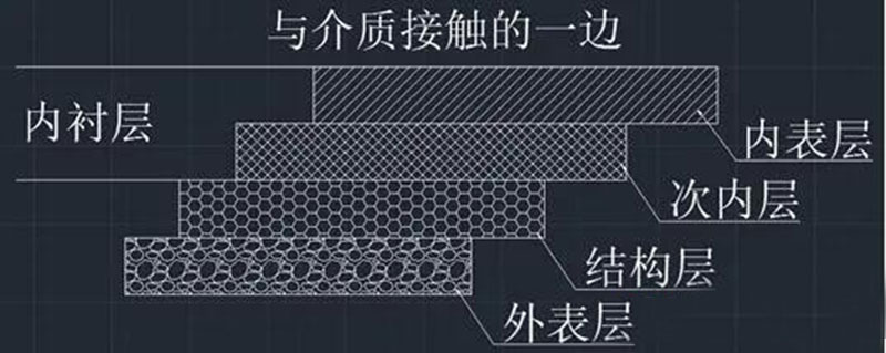 玻璃钢负压风机材料